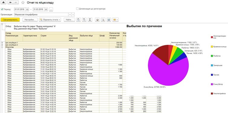 Отчет по яйцескладу